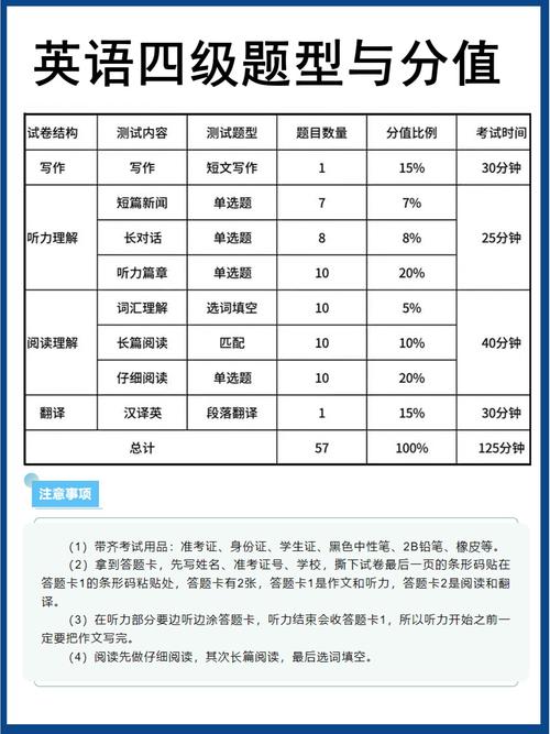 英语四级考试技巧及分数分布明细，具体到各题型分值