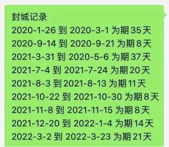浙江金华疫情封城开始时间及各阶段封城情况介绍