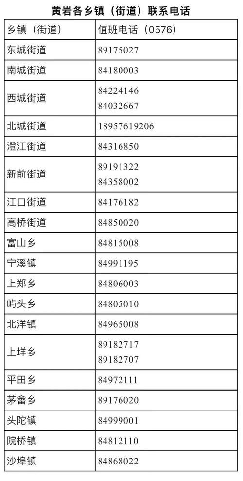 黄岩区6月12日新增1例新冠肺炎阳性感染者情况通告