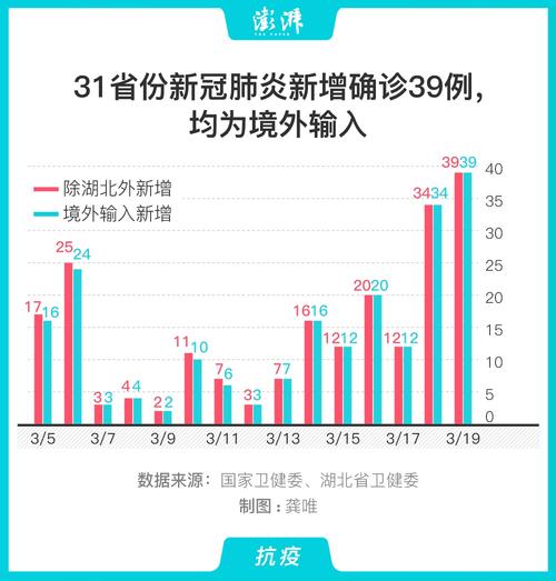 每日新增新冠肺炎确诊病例情况（本土+境外输入）汇总