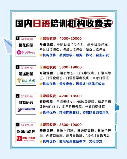 江苏浦口靠谱日语培训大揭秘，这些机构值得托付