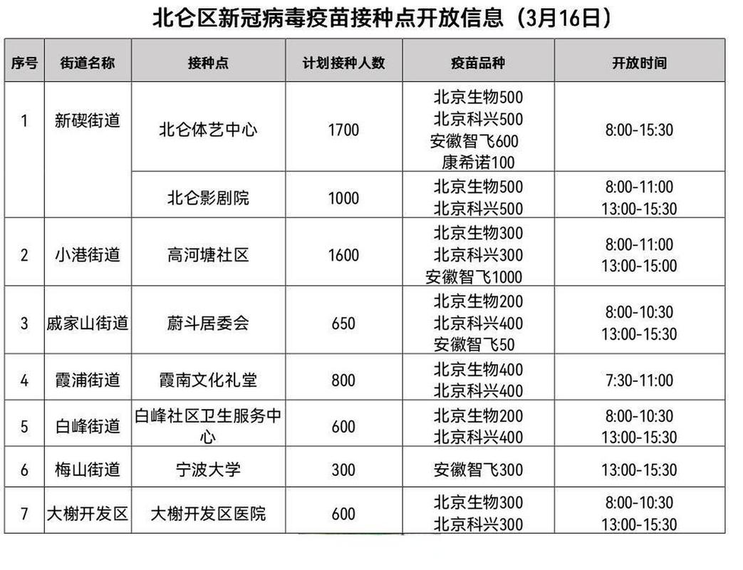 3月16日24时多地新冠疫情最新情况及疫苗接种库存通报