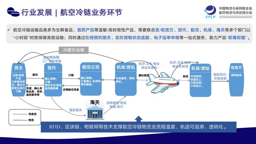 2020 疫情影响下的行业分析：航空重创，医疗等行业有何变化？