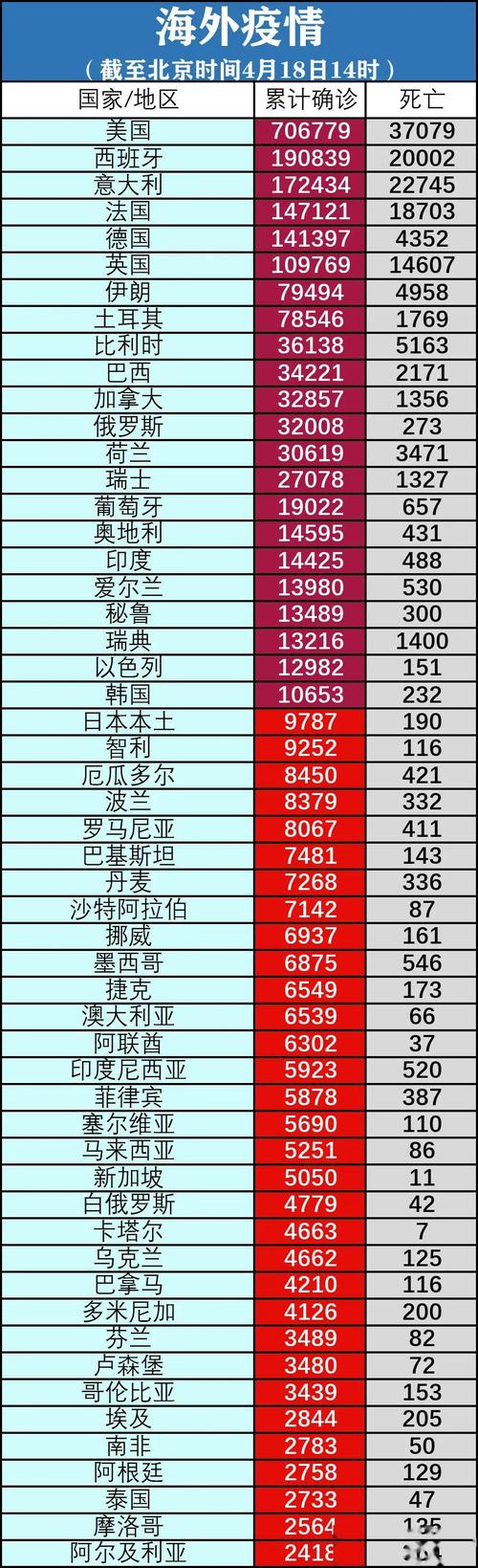 _冠状疫情最新资讯_冠疫情最新消息今天