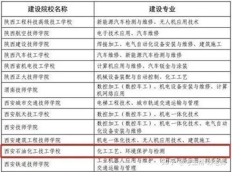 陕西省石油化工学校招生简章__陕西省石油化工学校招标公告