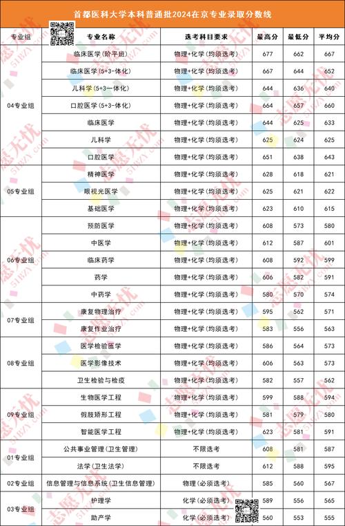 首都医科大学宣武_首都大学医科医院宣武院区地址_