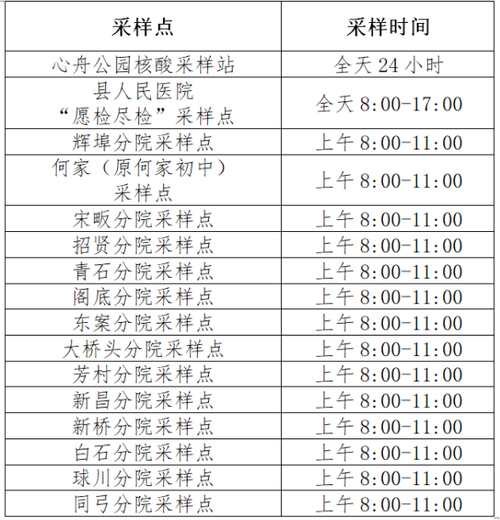 衢州来杭州疫情防控消息：余杭上学核酸要求及管控区范围