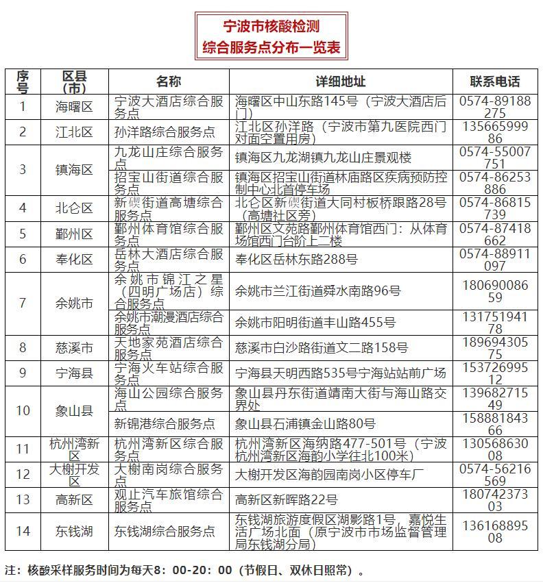 沈阳来返宁波疫情防控政策：不同地区人员要求有别