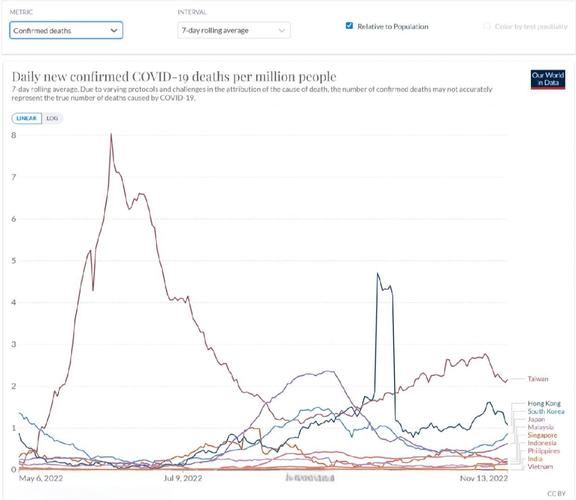 对比新冠疫情和非典疫情数据，看未来疫情走向及国内抗疫情况