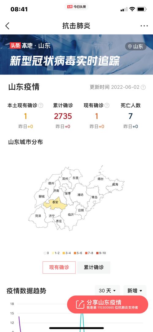 山东昨日新增本土确诊和无症状感染者情况，疫情严重城市有哪些