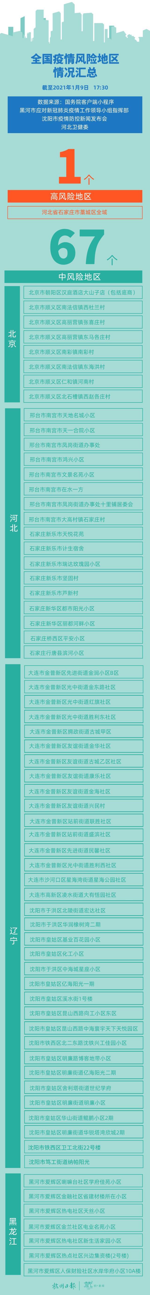 河北邢台南宫疫情源头及解封时间相关情况介绍