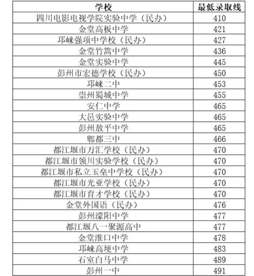 在重点高中上学成绩300多分_高中分数300多分_