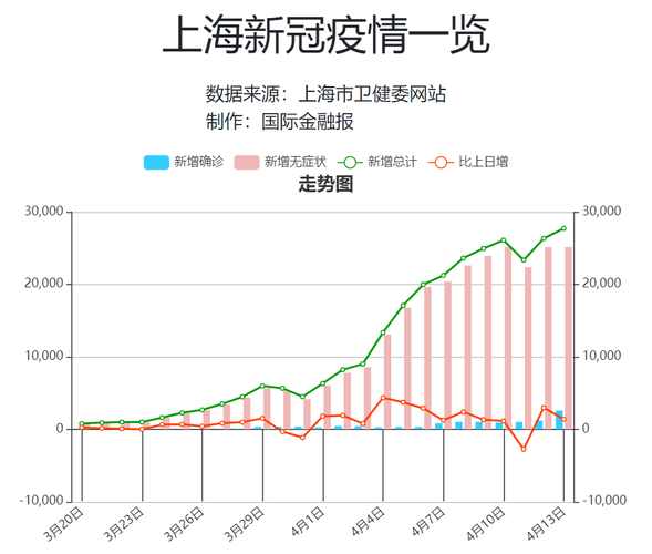 上海疫情观察：4月20日新增病例情况及整体形势分析