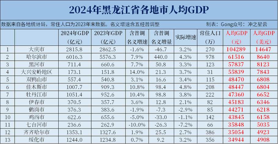 黑龙江面临境外输入疫情、房地产、经济转型及就业等压力