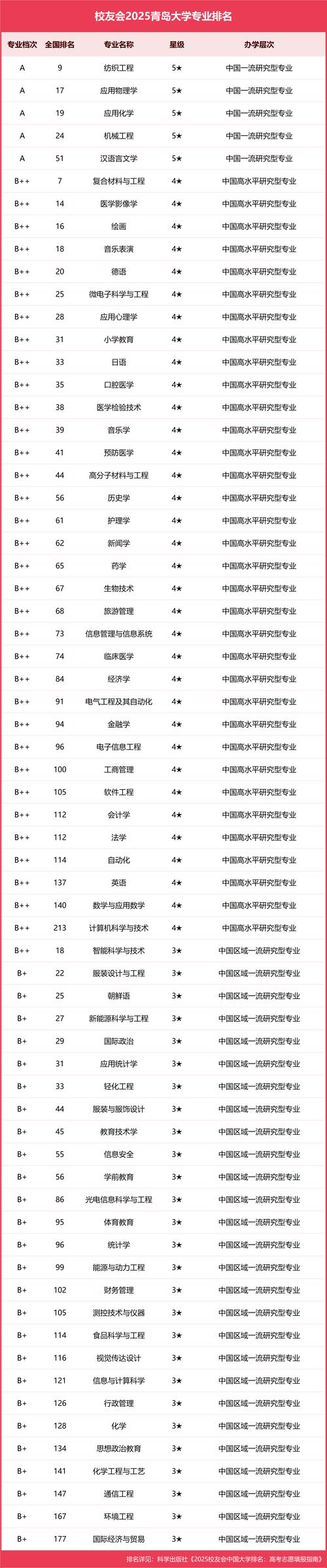 _青岛大学学院名字叫有哪些_青岛大学的学院