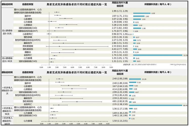 6月10日波罗的海疫情数据、维州流感及北京酒吧疫情情况
