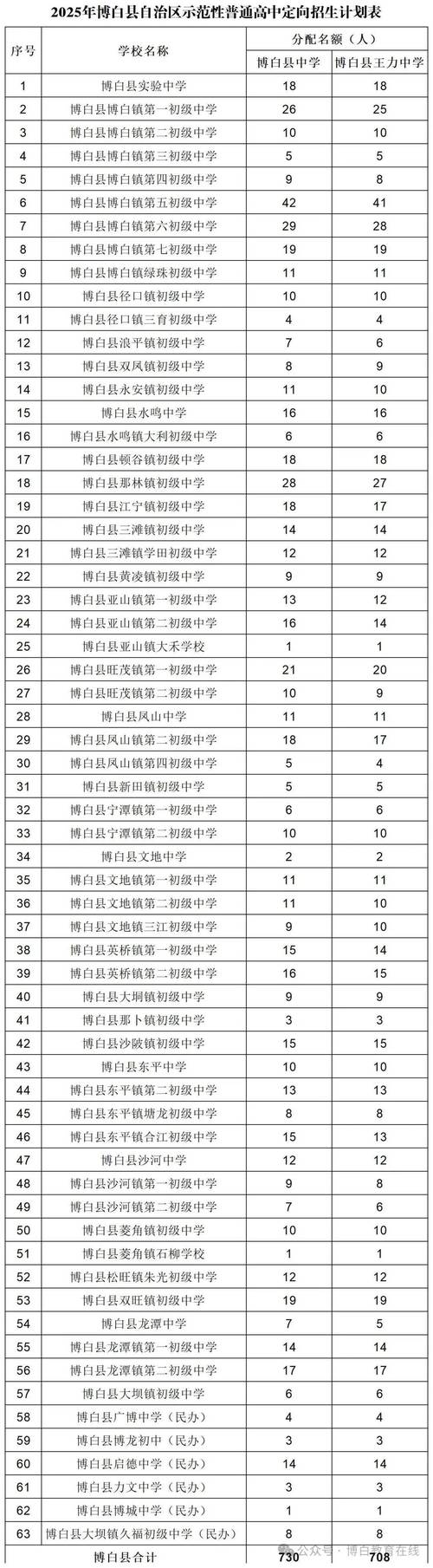 博白县中学：历史沿革、学校地位及现任校长介绍