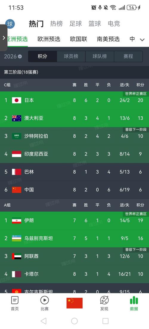 疫情影响下，2022年南美区世预赛及澳大利亚世预赛赛程变动