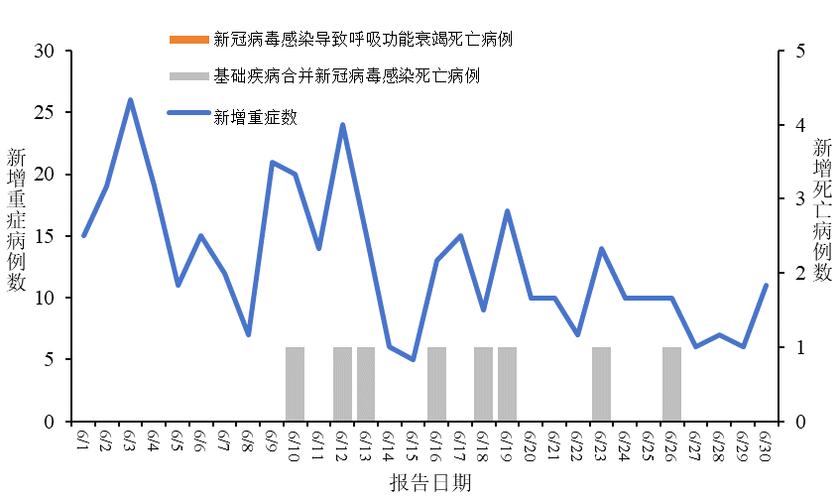 全国疫情形势分析及现状：病毒变异、地区情况与风险解读