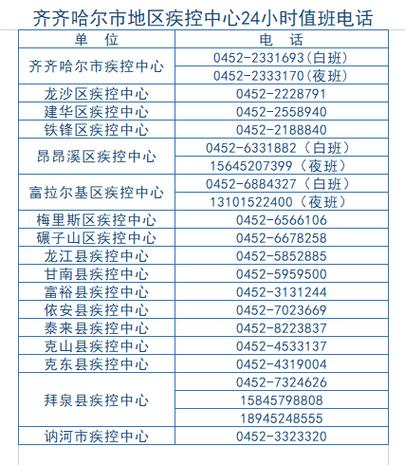 海拉尔确诊病例情况汇总，有无疫情及相关场所确诊详情
