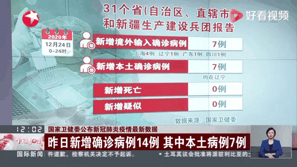 最新疫情动态：全国新增本土确诊病例情况（含新疆、辽宁等）