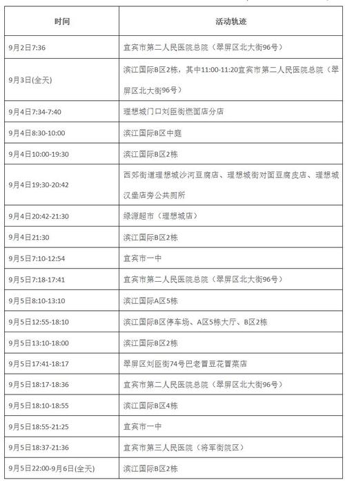宜宾疫情情况通报：病例详情、处置措施及居民生活现状