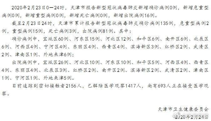天津东丽疫情最新消息：确诊病例详情及社区管控范围