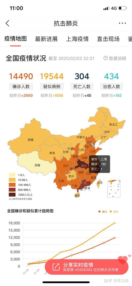全国确诊肺炎人数排名前十九城市及疫情相关情况汇总