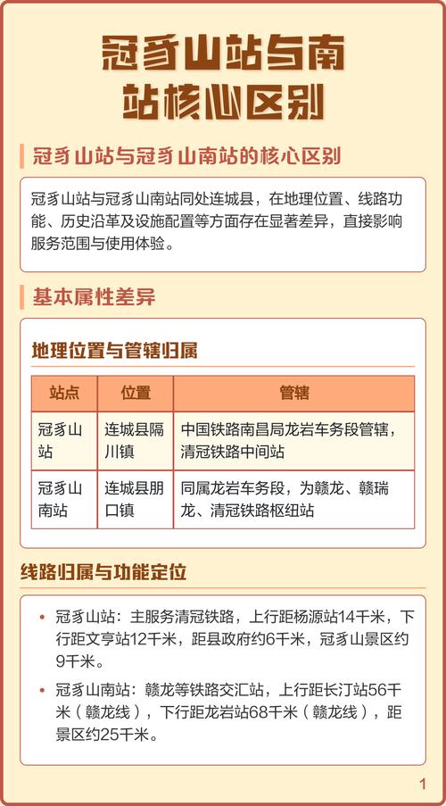 江苏到冠豸山南站要隔离吗？长春到冠豸山南站交通方案