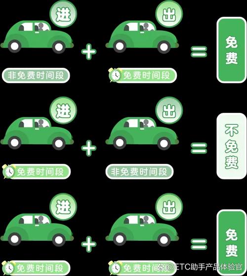 2026年清明节高速免费几天？免费时段及适用车型介绍