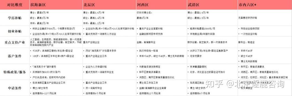 _天津市引进人才相关政策_天津引进人才有补助吗